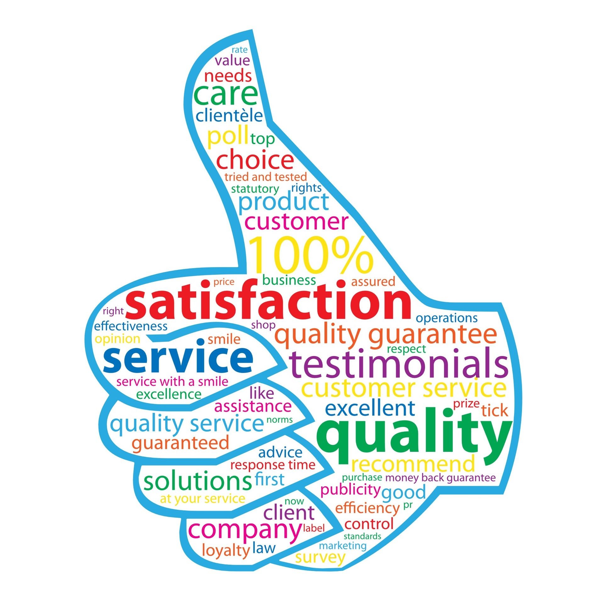 Thumbs-up shape filled with words related to customer satisfaction, quality, and service.